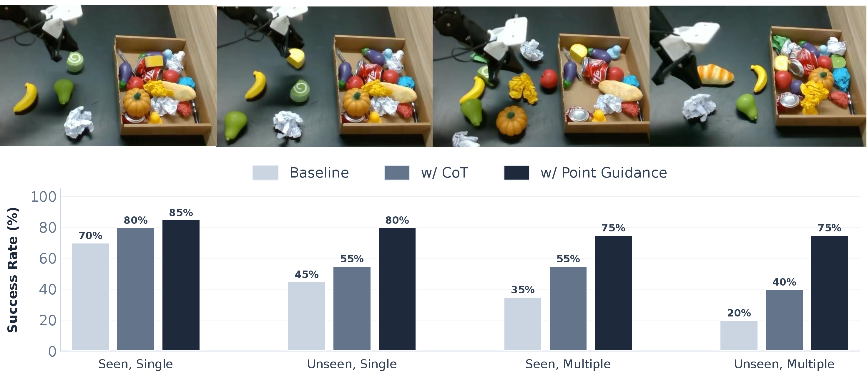 GTA-VLA figure 3 combined